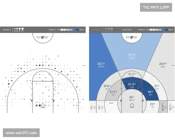 NBA挡拆配合技巧解析与战术演变探讨