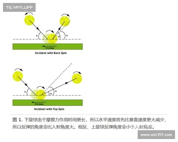 网球比赛中不同击球角度对球速与落点的影响分析 网球比赛中不同击球角度对球速与落点的影响分析